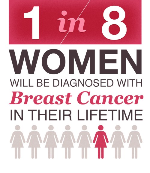 1 in 8 women will be diagnosed with breast cancer